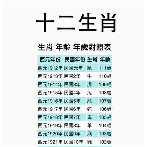 63年屬什麼|【十二生肖年份】12生肖年齡對照表、今年生肖 